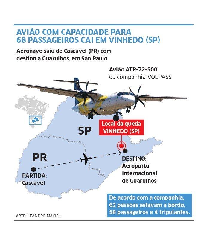 Confira a lista das vítimas que estavam no avião que caiu em Vinhedo/SP