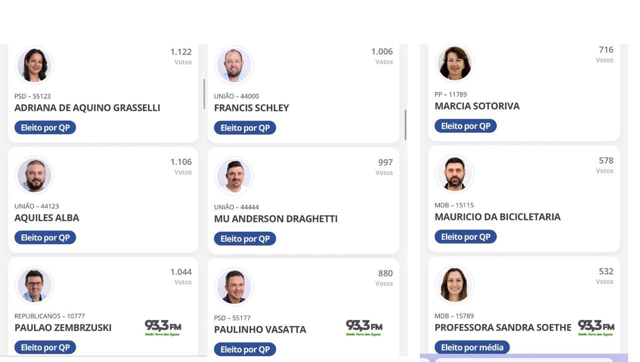 Confira os vereadores eleitos e reeleitos em Santa Helena