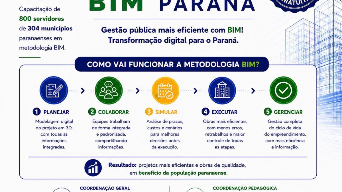 Metodologia BIM reduz custos, melhora a qualidade e garante mais transparência aos projetos e obras públicas municipais